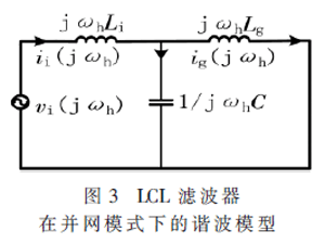 并網(wǎng)逆變器LCL濾波器最優(yōu)參數(shù)選取方法