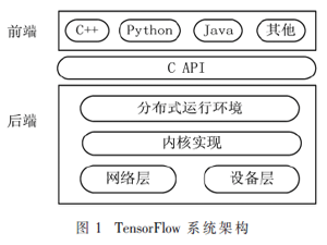 基于TensorFlow深度學(xué)習(xí)手寫體數(shù)字識(shí)別及應(yīng)用