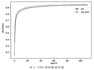 基于深度學(xué)習(xí)的實(shí)時(shí)識(shí)別硬件系統(tǒng)框架設(shè)計(jì)