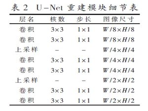 基于卷積神經(jīng)網(wǎng)絡(luò)的圖像著色