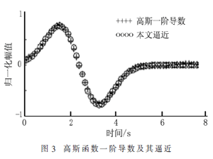 小波變換的開關(guān)電流電路實(shí)現(xiàn)