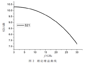 DC-30 GHz GaAs pHEMT分布式功率放大器設(shè)計(jì)