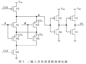 基于虛擬孔的多米諾邏輯混淆電路設(shè)計(jì)