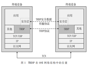 VxWorks下TRDP協(xié)議棧移植