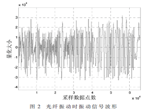 基于FPGA的光纖振動定位系統(tǒng)的設(shè)計與實現(xiàn)