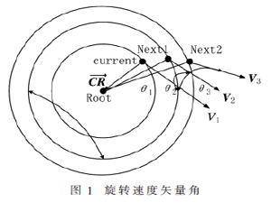 改進人工勢場與TAS-RRT融合優(yōu)化算法