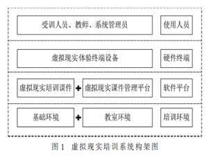 基于VR技術(shù)的培訓(xùn)系統(tǒng)設(shè)計與實現(xiàn)