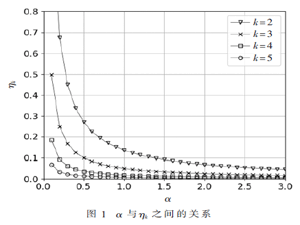 基于連續(xù)時隙探測的防碰撞算法研究