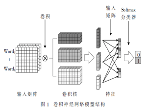 基于卷積神經(jīng)網(wǎng)絡(luò)的詩詞隱寫檢測方法