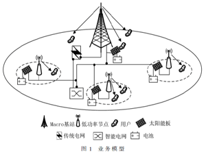 能量獲取框架下的5G綠色通信小區(qū)選擇算法