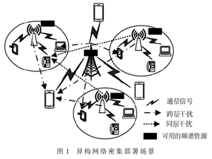 基于休眠策略的異構(gòu)網(wǎng)絡(luò)資源分配研究