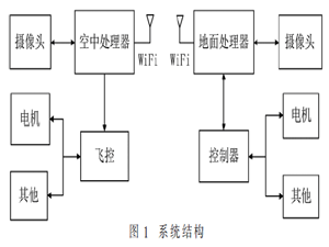 空地機(jī)器人協(xié)同導(dǎo)航方法與實(shí)驗(yàn)研究