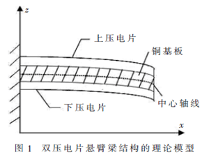 基于PZT懸臂梁的按壓能量采集技術(shù)研究