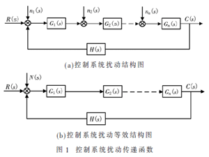 Buck恒流變換器負載調(diào)整率的研究