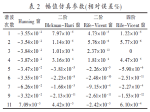 基于三次樣條函數(shù)的加Rife-vincent自卷積窗 插值FFT算法的電力系統(tǒng)諧波檢測