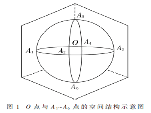 基于空間插值算法的功率模塊散熱分析