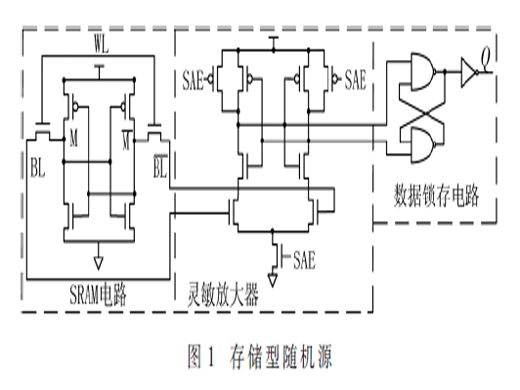 基于線性反饋的多模混合可重構(gòu)PUF電路設(shè)計