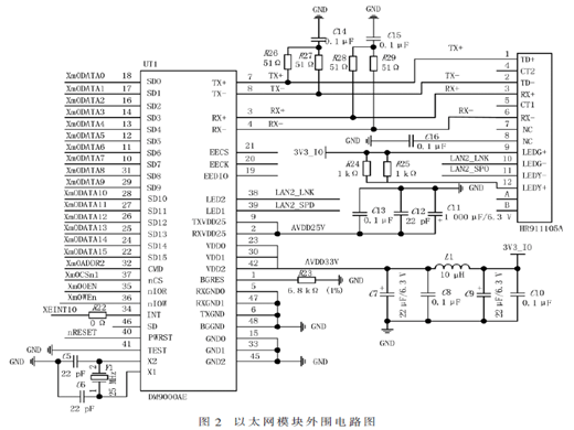 基于深度學(xué)習(xí)的胸部X光影像分析系統(tǒng)