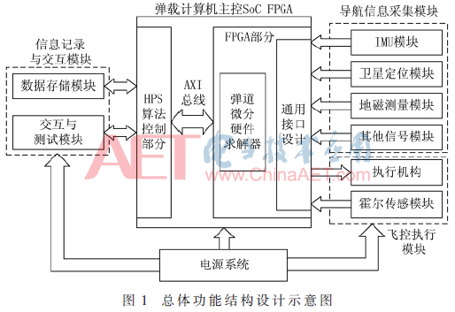 qrs2-t1.gif