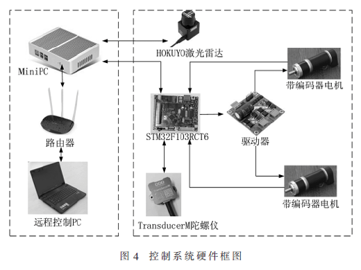 帶單節(jié)拖車的機(jī)器人控制系統(tǒng)的設(shè)計與實(shí)現(xiàn)