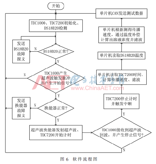 qrs5-t6.gif