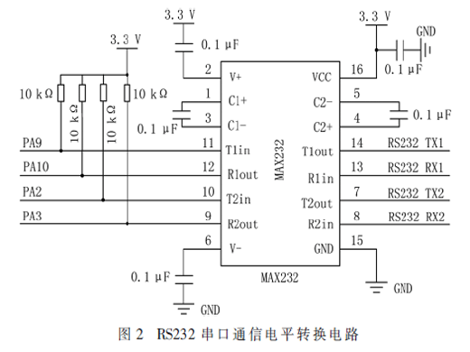 基于ARM微控制器的飛行數(shù)據(jù)記錄儀設(shè)計