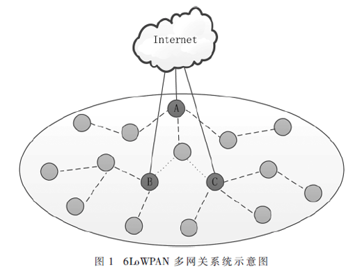 基于6LoWPAN多網(wǎng)關(guān)系統(tǒng)的網(wǎng)關(guān)部署算法