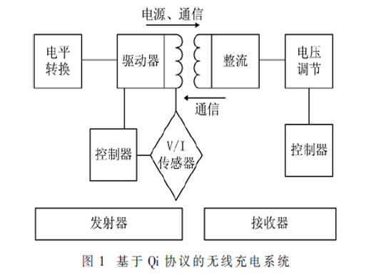 基于擴(kuò)展無線充電Qi協(xié)議的數(shù)據(jù)采集方法