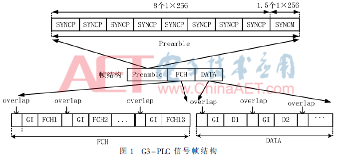 基于DVB-H標準的RS譯碼器算法與FPGA實現