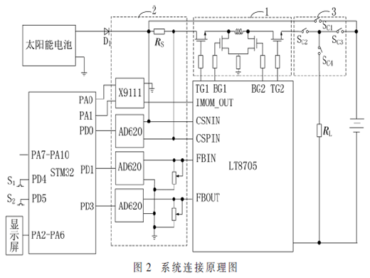 一種基于雙向變換器的太陽(yáng)能電池儲(chǔ)能供電系統(tǒng)