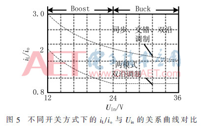 dy1-t5.gif