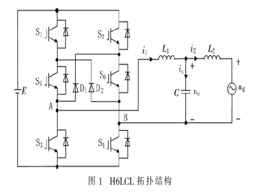 LCL濾波單相H6橋并網逆變器的設計與控制
