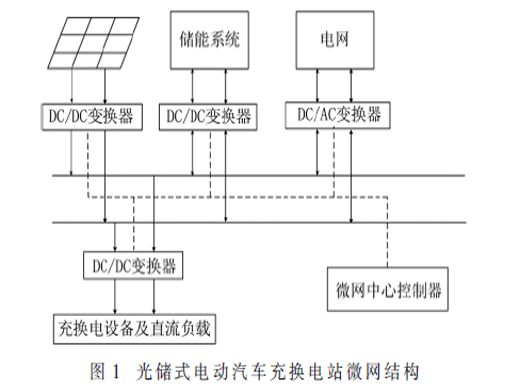 電動汽車充電站的充放電控制策略研究