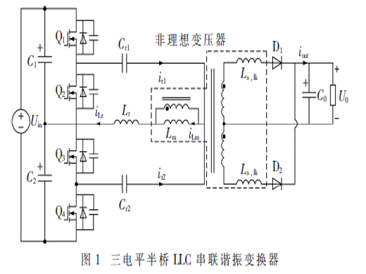 基于雙環(huán)控制的LLC變換器性能優(yōu)化