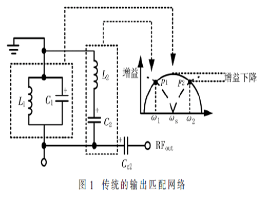 一種并發(fā)雙頻段CMOS LNA的分析與設計