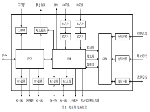 基于SiP技術的微系統(tǒng)設計與實現