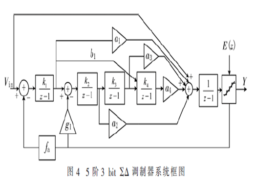 一種應(yīng)用于電網(wǎng)中電力監(jiān)測高精度ADC設(shè)計
