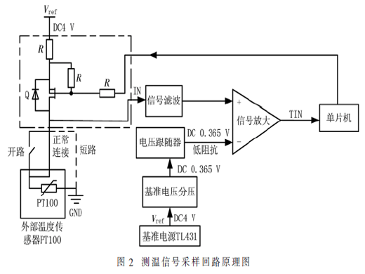 基于LoRa無(wú)線傳輸技術(shù)的電氣火災(zāi)監(jiān)控系統(tǒng)設(shè)計(jì)