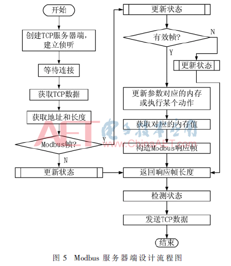 qrs3-t5.gif