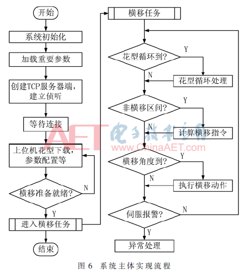 qrs3-t6.gif