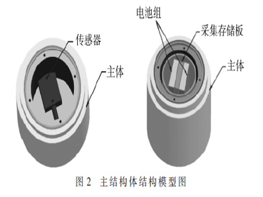 電磁軌道炮過載測(cè)試系統(tǒng)設(shè)計(jì)