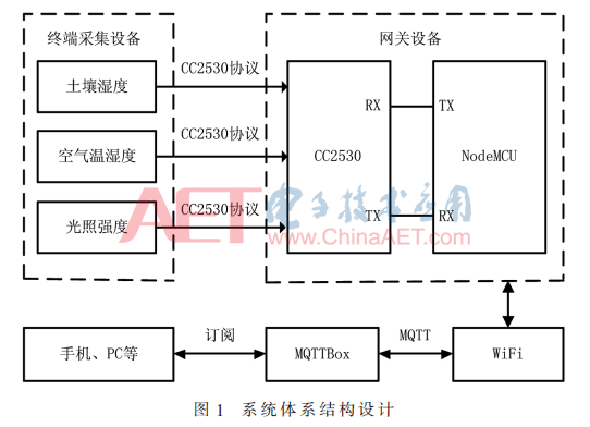 ck7-t1.gif