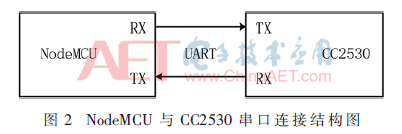 ck7-t2.gif