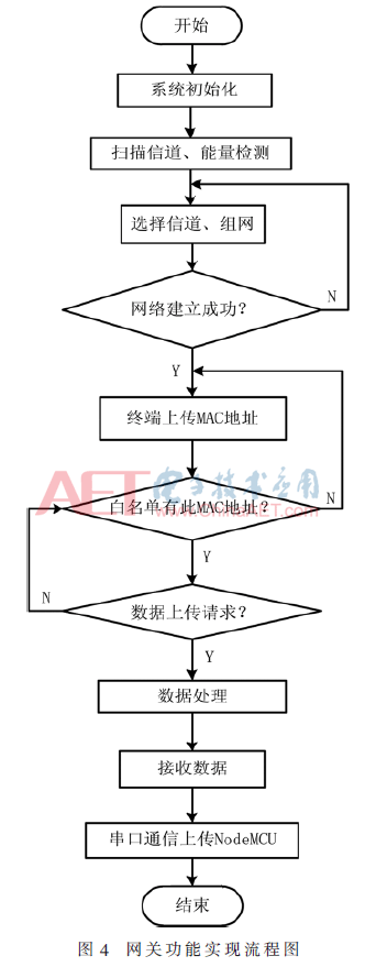 ck7-t4.gif