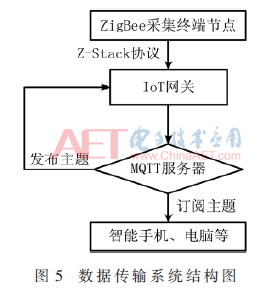 ck7-t5.gif