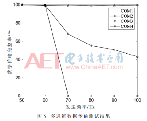 tx1-t5.gif