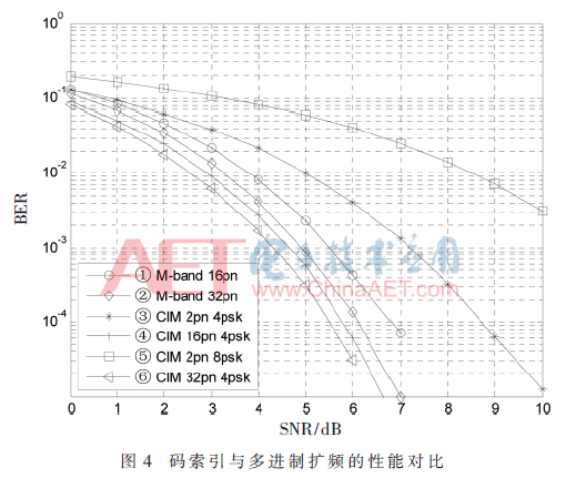 tx3-t4.gif