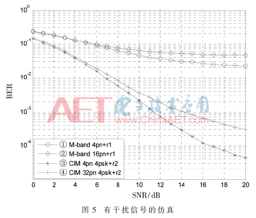 tx3-t5.gif