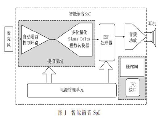 智能語音SoC模擬前端研究進展