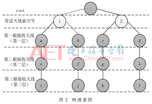 tx2-t2.gif